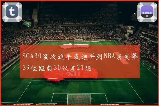 SGA30场次追平麦迪并列NBA历史第39位距前30仅差21场